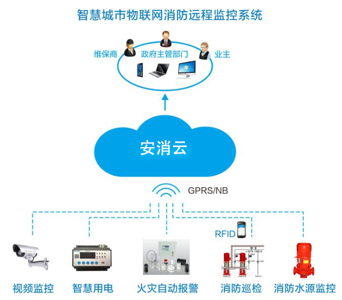 智慧消防廠家如何為企業(yè)提供智能消防物聯(lián)網(wǎng)服務(wù)？